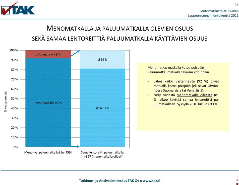 (9) olivat matkalla kotoa poispäin (eli olivat käytännössä Suomalaisia tai Venäläisiä).