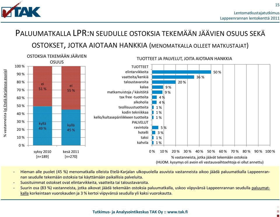 käsitöitä tax free tuotteita alkoholia teollisuustuotteita kodin tekniikkaa kello/kultasepänliikkeen tuotteita PALVELUT ravintola hotelli taksi kahvila TUOTTEET JA PALVELUT, JOITA AIOTAAN HANKKIA 9 %