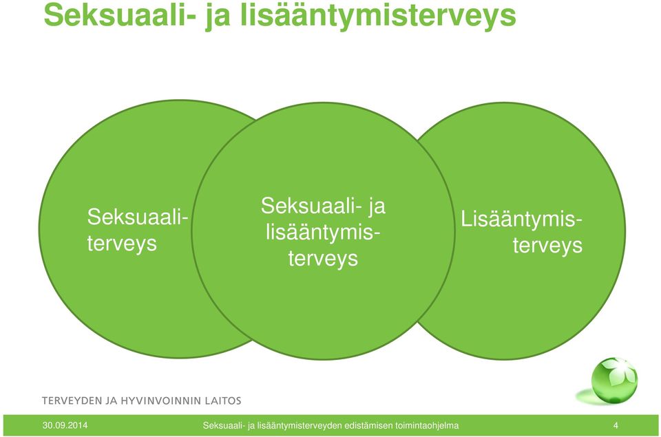 Seksuaaliterveys