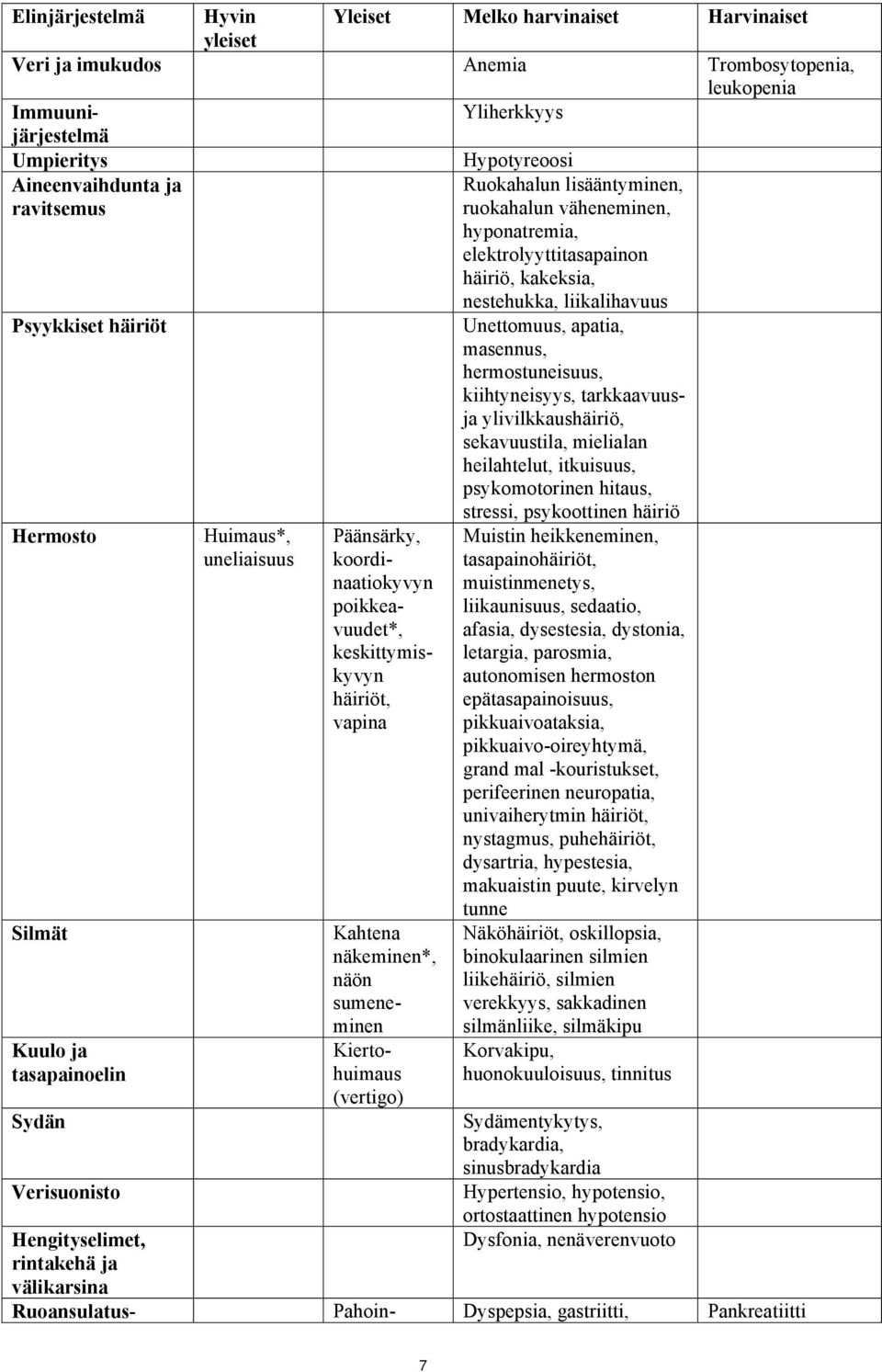 hermostuneisuus, kiihtyneisyys, tarkkaavuusja ylivilkkaushäiriö, sekavuustila, mielialan heilahtelut, itkuisuus, psykomotorinen hitaus, stressi, psykoottinen häiriö Hermosto Silmät Kuulo ja