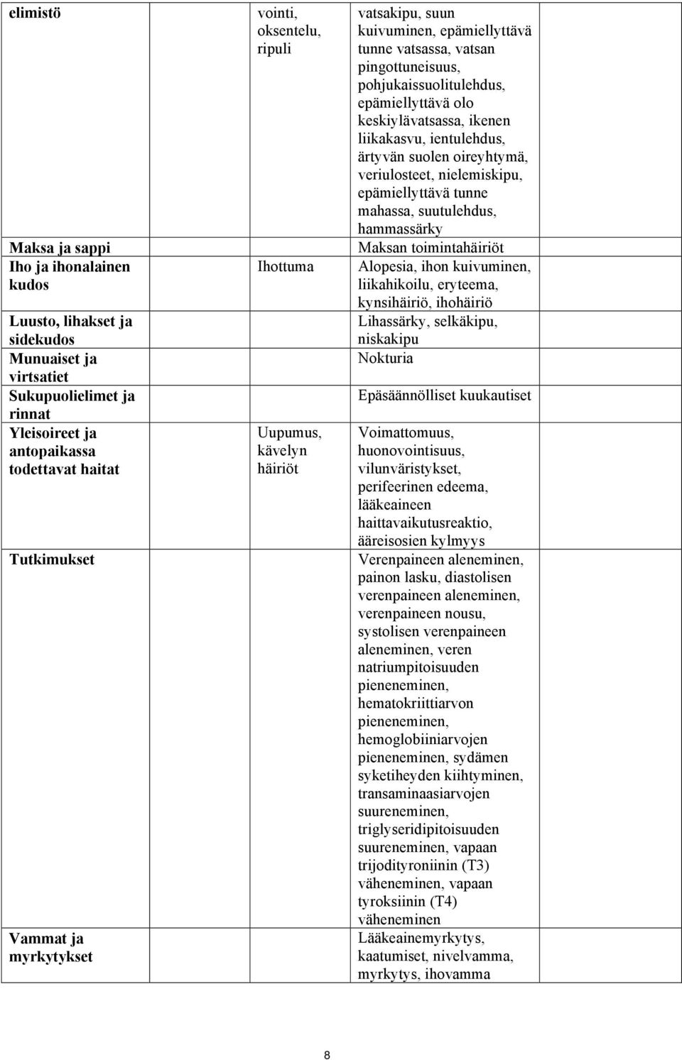 keskiylävatsassa, ikenen liikakasvu, ientulehdus, ärtyvän suolen oireyhtymä, veriulosteet, nielemiskipu, epämiellyttävä tunne mahassa, suutulehdus, hammassärky Maksan toimintahäiriöt Alopesia, ihon