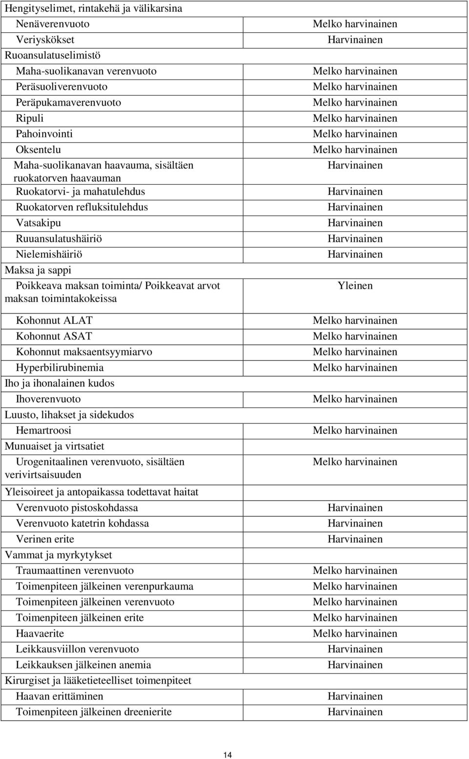 toiminta/ Poikkeavat arvot maksan toimintakokeissa Kohonnut ALAT Kohonnut ASAT Kohonnut maksaentsyymiarvo Hyperbilirubinemia Iho ja ihonalainen kudos Ihoverenvuoto Luusto, lihakset ja sidekudos