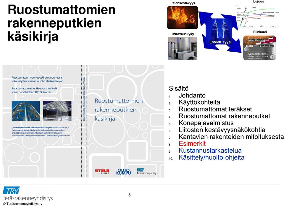 Liitosten kestävyysnäkökohtia 7. Kantavien rakenteiden mitoituksesta 8.