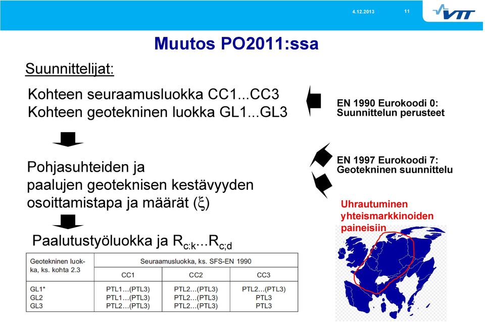 ..GL3 EN 1990 Eurokoodi 0: Suunnittelun perusteet Pohjasuhteiden ja paalujen geoteknisen