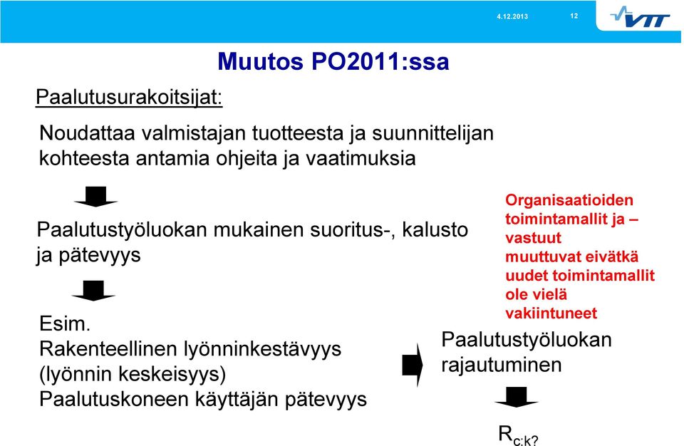 Rakenteellinen lyönninkestävyys (lyönnin keskeisyys) Paalutuskoneen käyttäjän pätevyys Organisaatioiden