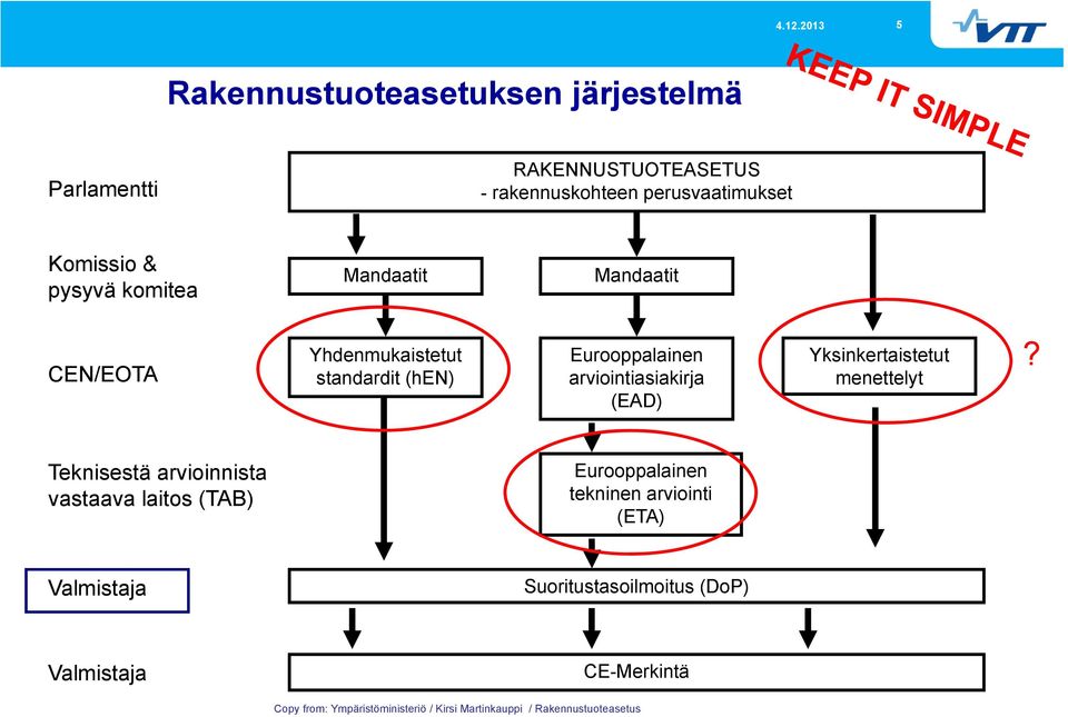 Yksinkertaistetut menettelyt?