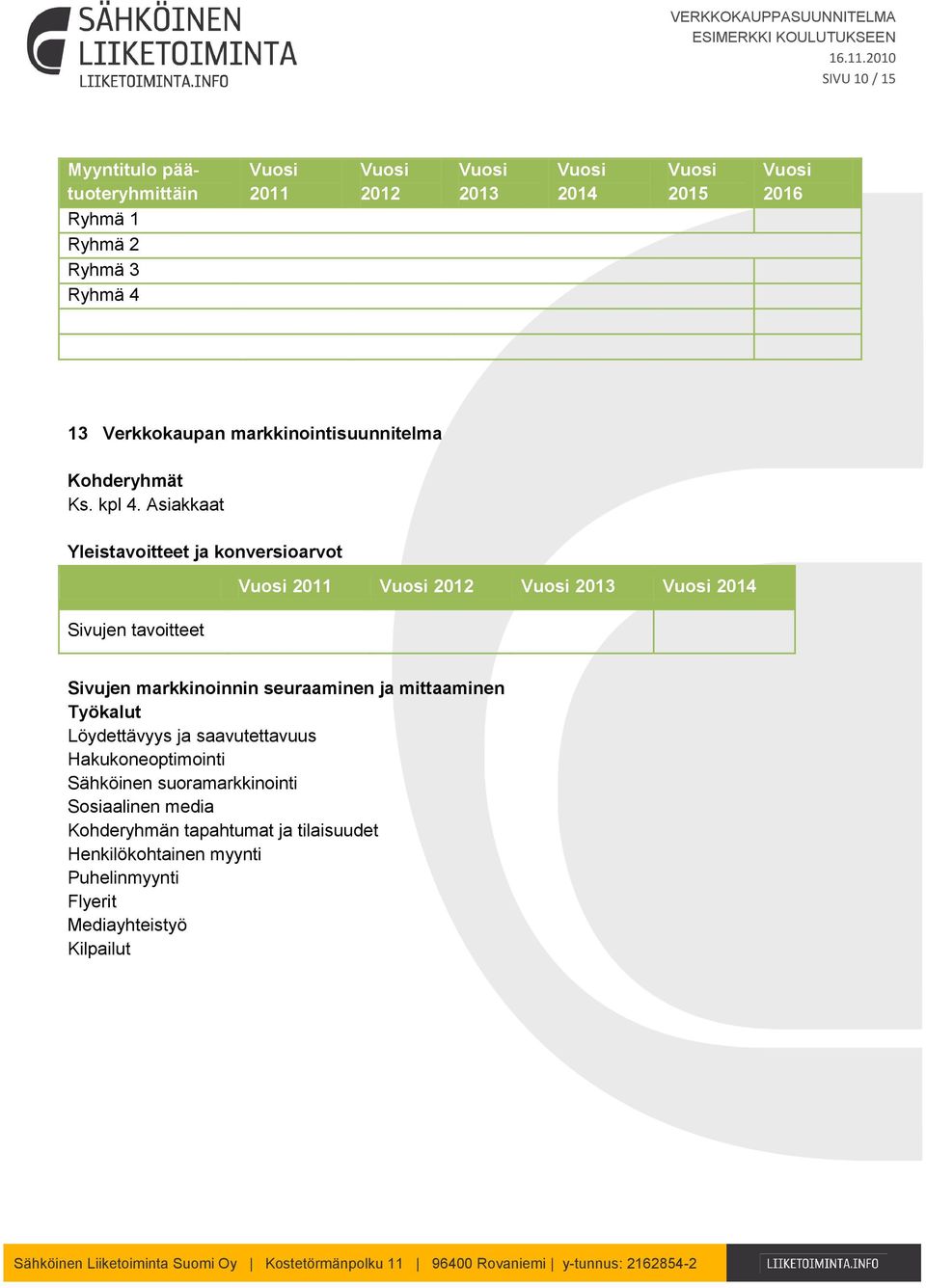 Asiakkaat Yleistavoitteet ja konversioarvot 2011 2012 2013 2014 Sivujen tavoitteet Sivujen markkinoinnin seuraaminen ja