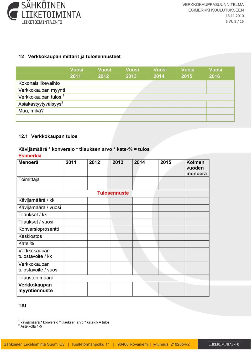 1 Verkkokaupan tulos Kävijämäärä * konversio * tilauksen arvo * kate-% = tulos Esimerkki Menoerä 2011 2012 2013 2014 2015 Kolmen vuoden menoerä Toimittaja