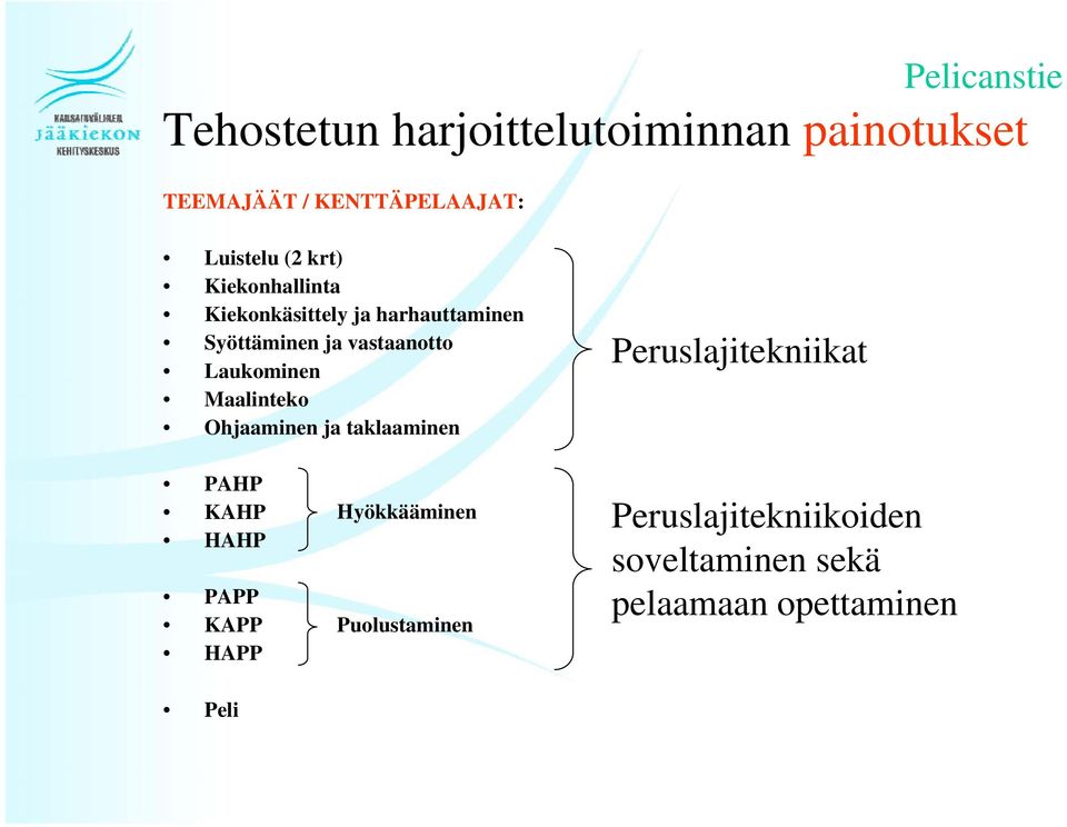 Maalinteko Ohjaaminen ja taklaaminen Peruslajitekniikat PAHP KAHP HAHP PAPP KAPP HAPP