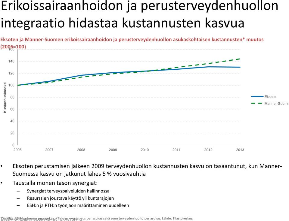 tasaantunut, kun Manner- Suomessa kasvu on jatkunut lähes 5 % vuosivauhtia Taustalla monen tason synergiat: Synergiat terveyspalveluiden hallinnossa Resurssien joustava käyttö yli kuntarajojen ESH:n