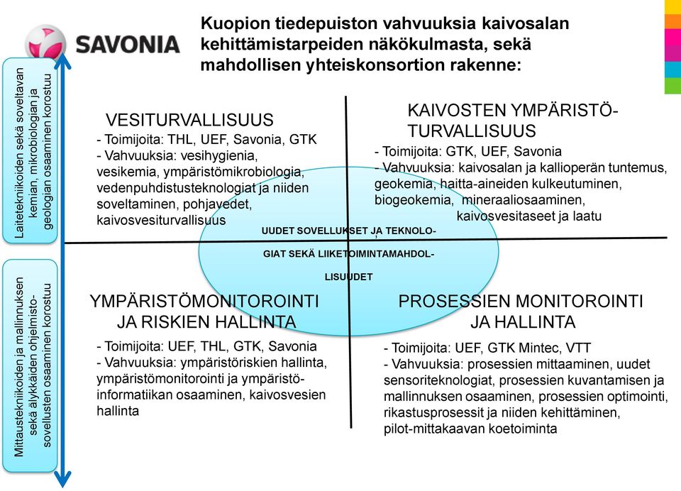 vesikemia, ympäristömikrobiologia, vedenpuhdistusteknologiat ja niiden soveltaminen, pohjavedet, kaivosvesiturvallisuus UUDET SOVELLUKSET JA TEKNOLO- GIAT SEKÄ LIIKETOIMINTAMAHDOL- KAIVOSTEN