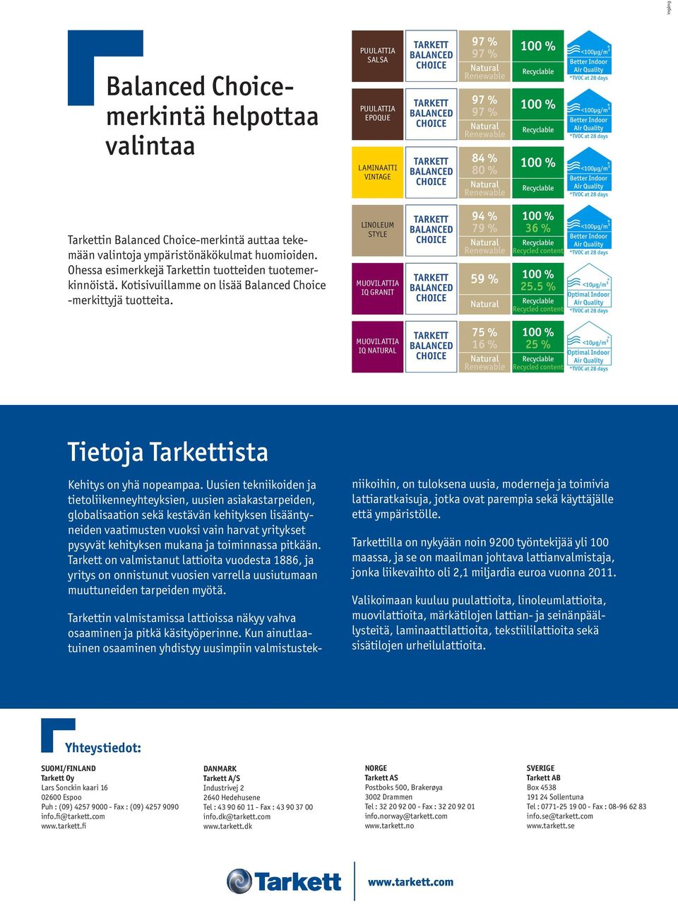 LINOLEUM STYLE MUOVILATTIA IQ GRANIT MUOVILATTIA IQ NATURAL Tietoja Tarkettista Kehitys on yhä nopeampaa.