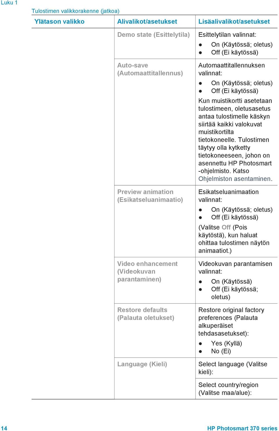 Automaattitallennuksen valinnat: On (Käytössä; oletus) Off (Ei käytössä) Kun muistikortti asetetaan tulostimeen, oletusasetus antaa tulostimelle käskyn siirtää kaikki valokuvat muistikortilta