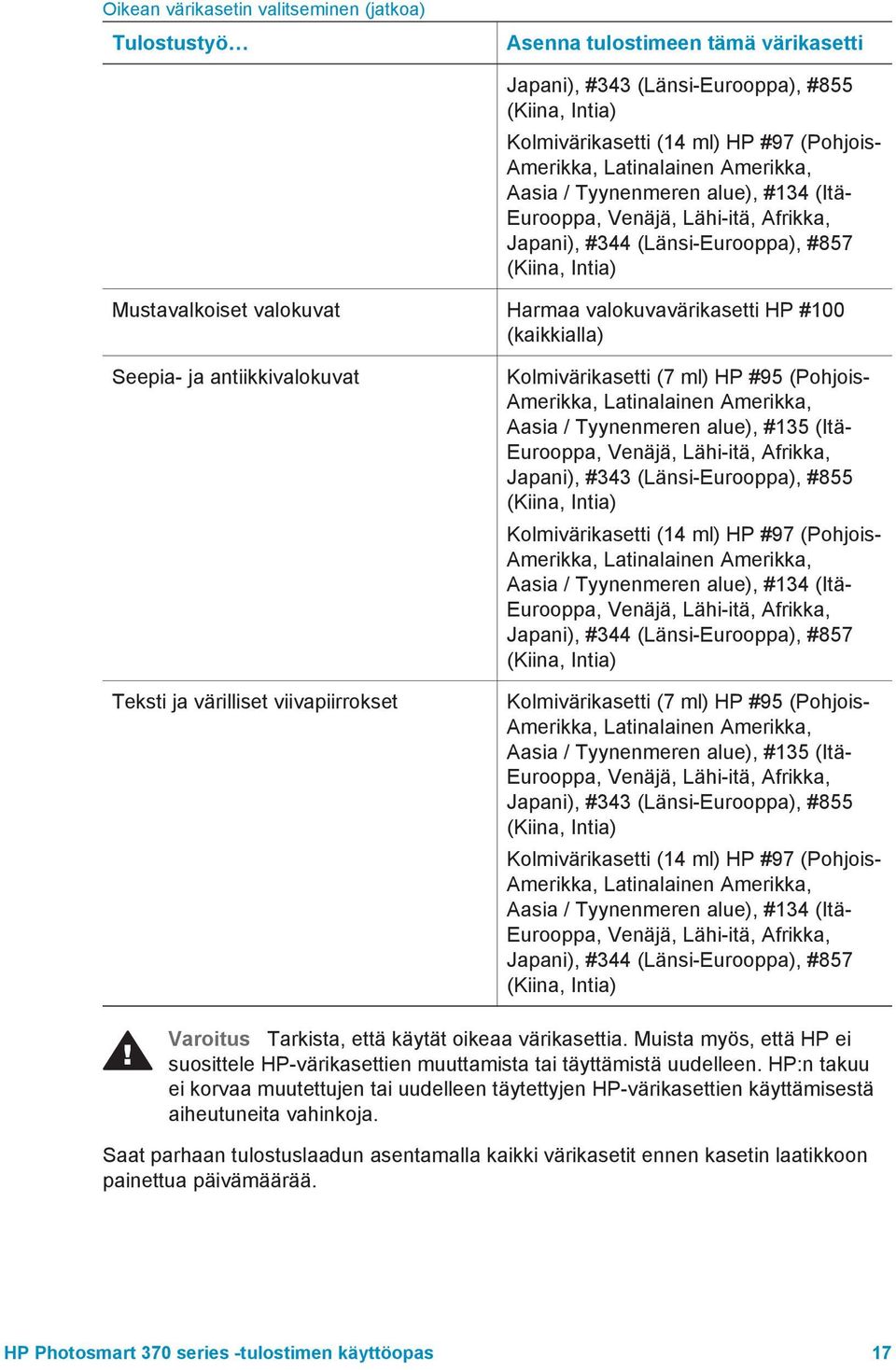 valokuvavärikasetti HP #100 (kaikkialla) Seepia- ja antiikkivalokuvat Teksti ja värilliset viivapiirrokset Kolmivärikasetti (7 ml) HP #95 (Pohjois- Amerikka, Latinalainen Amerikka, Aasia /