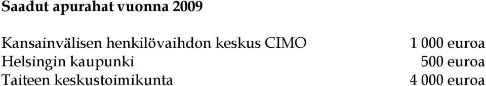 CIMO Helsingin kaupunki Taiteen