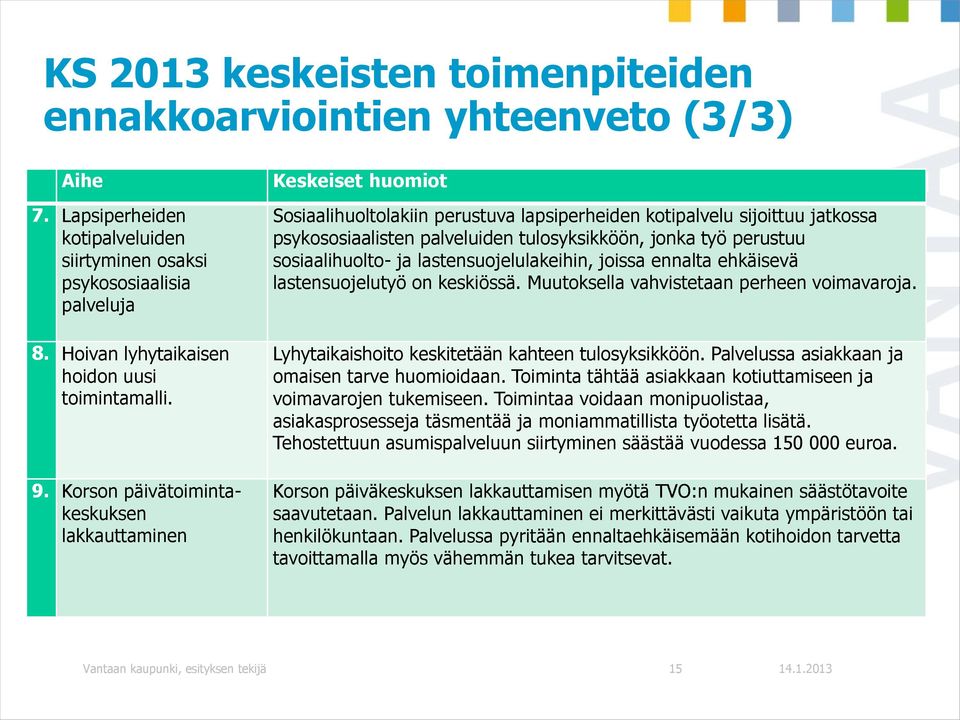 Korson päivätoimintakeskuksen lakkauttaminen Keskeiset huomiot Sosiaalihuoltolakiin perustuva lapsiperheiden kotipalvelu sijoittuu jatkossa psykososiaalisten palveluiden tulosyksikköön, jonka työ