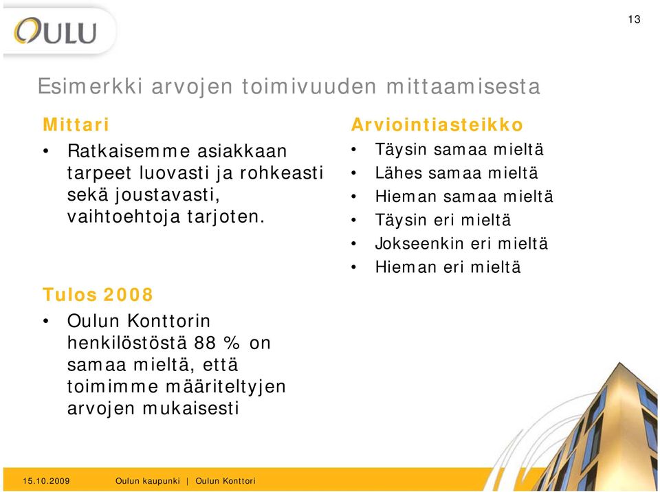 Tulos 2008 Oulun Konttorin henkilöstöstä 88 % on samaa mieltä, että toimimme määriteltyjen