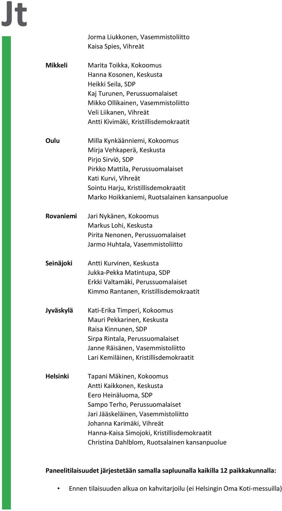 Mattila, Perussuomalaiset Kati Kurvi, Vihreät Sointu Harju, Kristillisdemokraatit Marko Hoikkaniemi, Ruotsalainen kansanpuolue Jari Nykänen, Kokoomus Markus Lohi, Keskusta Pirita Nenonen,