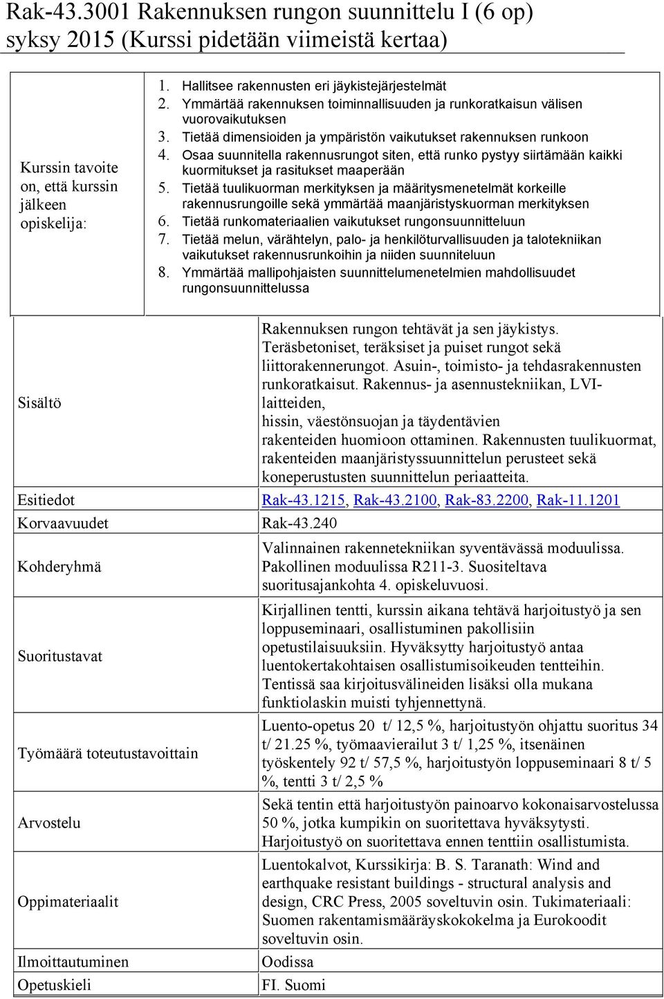 Tietää tuulikuorman merkityksen ja määritysmenetelmät korkeille rakennusrungoille sekä ymmärtää maanjäristyskuorman merkityksen 6. Tietää runkomateriaalien vaikutukset rungonsuunnitteluun 7.