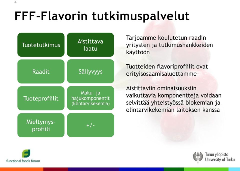 tutkimushankkeiden käyttöön Tuotteiden flavoriprofiilit ovat erityisosaamisaluettamme Aistittaviin