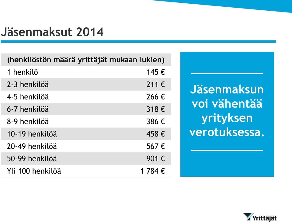 henkilöä 386 10-19 henkilöä 458 20-49 henkilöä 567 50-99 henkilöä