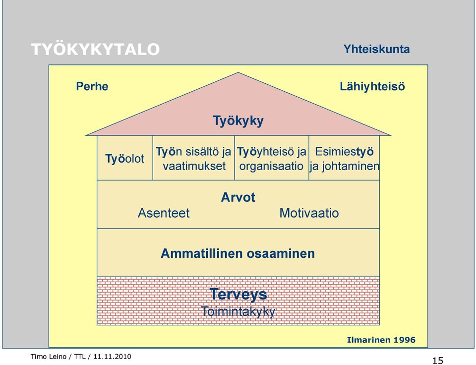 organisaatio Esimiestyö ja johtaminen Arvot Asenteet