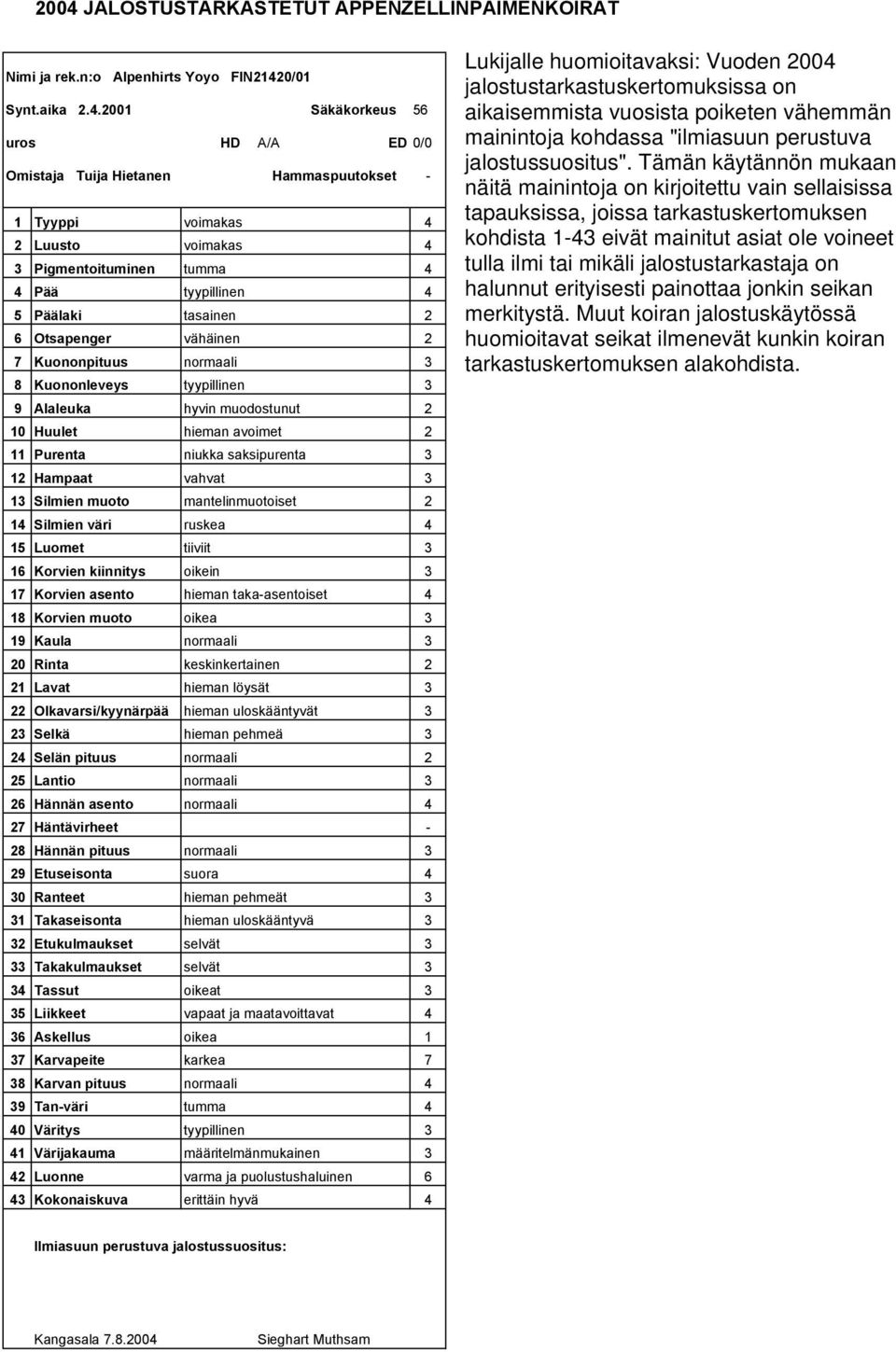 Pigmentoituminen tumma Pigmentoituminen epätäydellinen Pää Pää Päälaki tasainen Päälaki hieman kupera 6 Otsapenger vähäinen 6 Otsapenger selvä 7 Kuononpituus 7 Kuononpituus 8 Kuononleveys 8