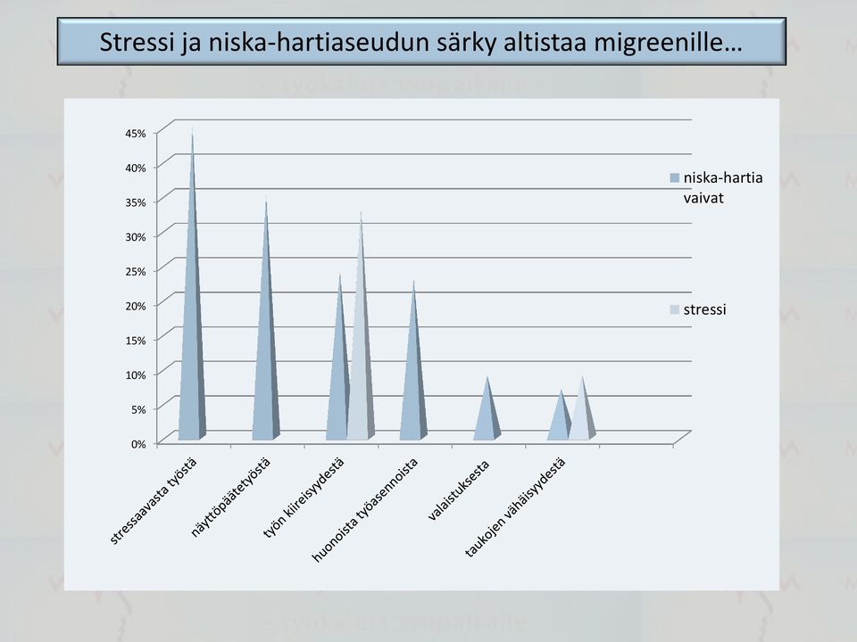 40% 35% niska-hartia vaivat