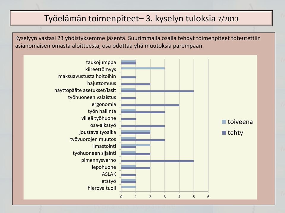 taukojumppa kiireettömyys maksuavustusta hoitoihin hajuttomuus näyttöpääte asetukset/lasit työhuoneen valaistus ergonomia työn