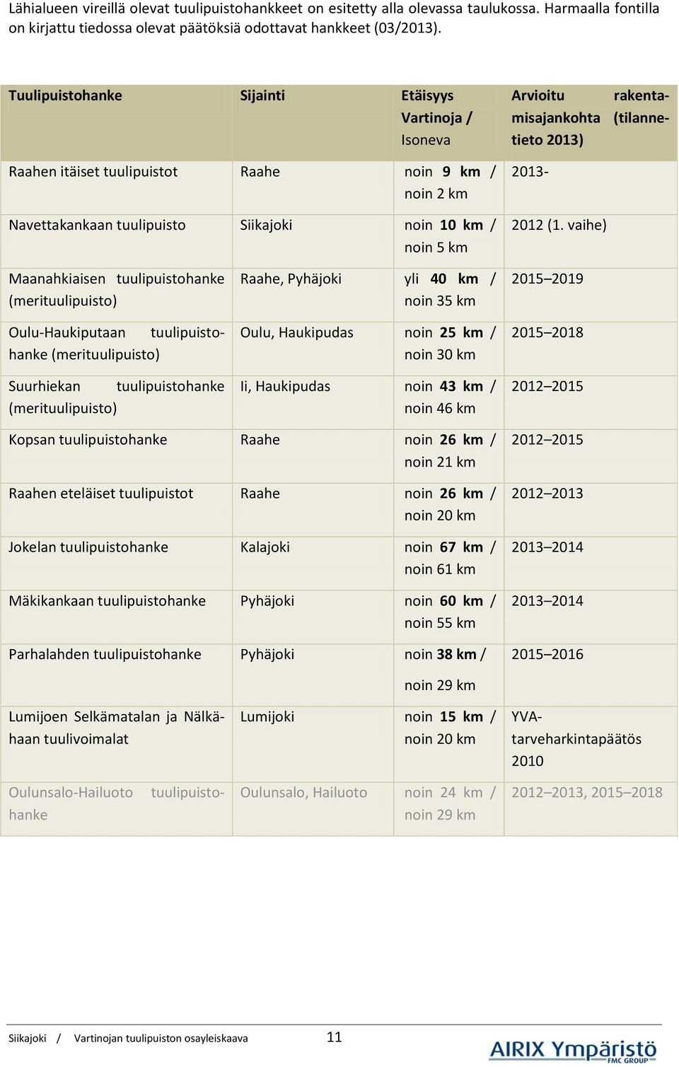 (tilannetieto 2013) 2013-2012 (1.