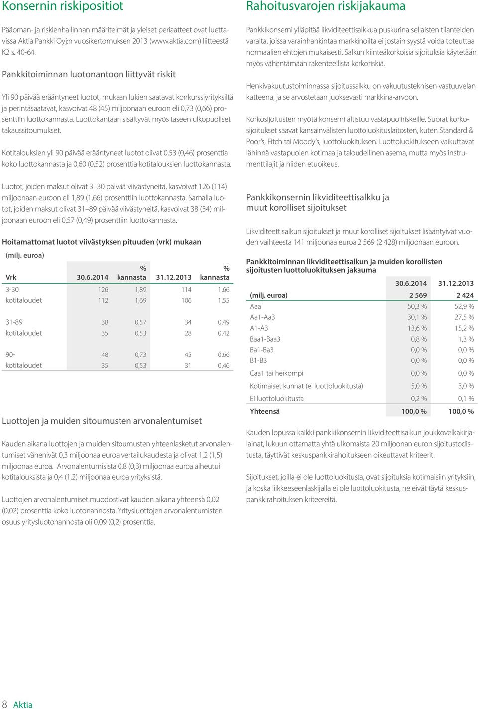 prosenttiin luottokannasta. Luottokantaan sisältyvät myös taseen ulkopuoliset takaussitoumukset.