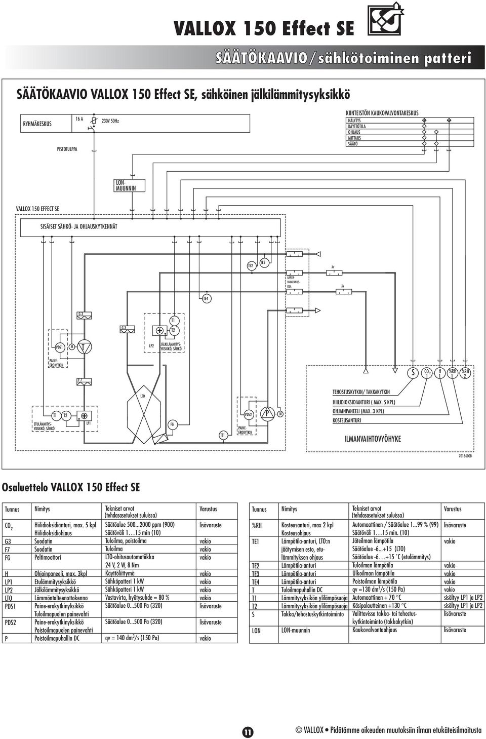 YKSIKKÖ, SÄHKÖ 2 L1 LO FG E1 DS2 AINE- EOKYKIN EHOSUSKYKIN/ AKKAKYKIN HIILIDIOKSIDIANUI ( AX. 5 KL) OHJAINANEELI (AX.