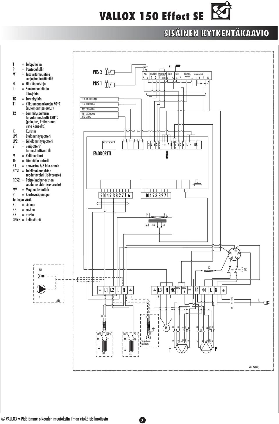 termostaattiventiili = eltimoottori E = Lämpötila-anturit 1 = apuvastus 6,8 kilo-ohmia DS1 = uloilmakanaviston suodatinvahti () DS2 = oistoilmakanaviston suodatinvahti () V = agneettiventtiili =