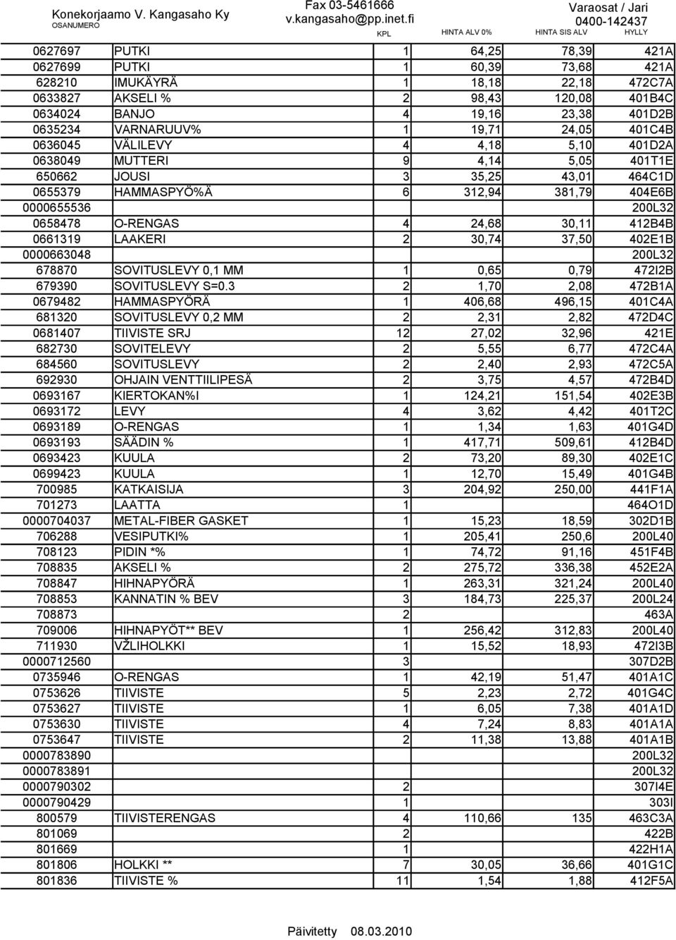 O-RENGAS 4 24,68 30,11 412B4B 0661319 LAAKERI 2 30,74 37,50 402E1B 0000663048 200L32 678870 SOVITUSLEVY 0,1 MM 1 0,65 0,79 472I2B 679390 SOVITUSLEVY S=0.