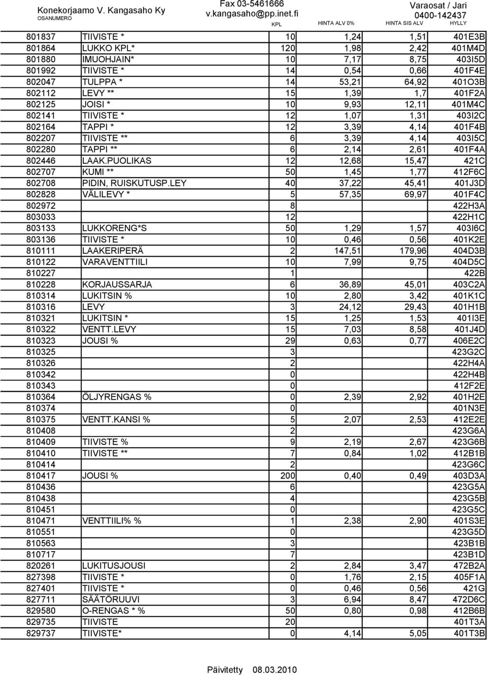 401F4A 802446 LAAK.PUOLIKAS 12 12,68 15,47 421C 802707 KUMI ** 50 1,45 1,77 412F6C 802708 PIDIN, RUISKUTUSP.