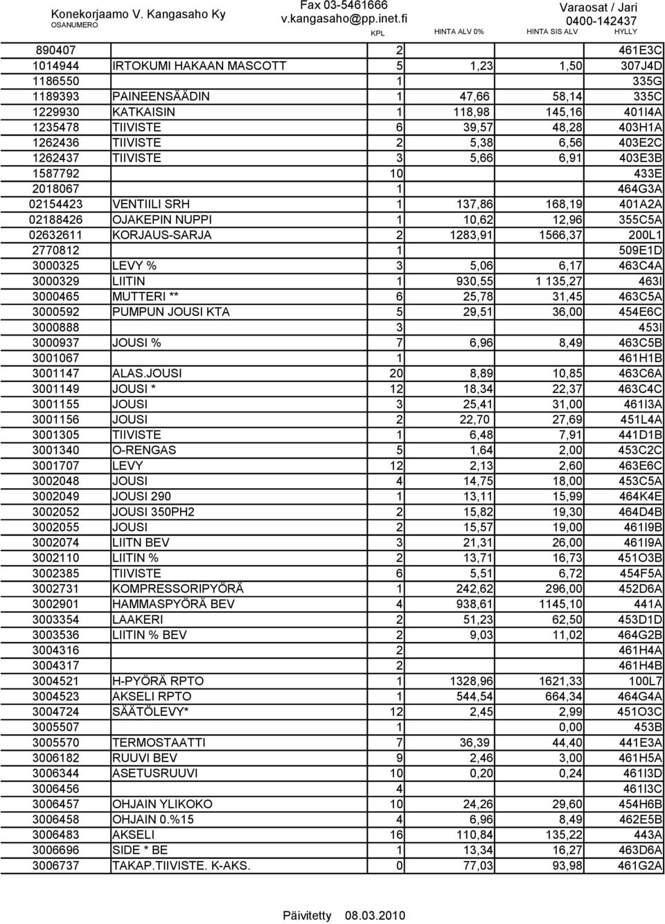 355C5A 02632611 KORJAUS-SARJA 2 1283,91 1566,37 200L1 2770812 1 509E1D 3000325 LEVY % 3 5,06 6,17 463C4A 3000329 LIITIN 1 930,55 1 135,27 463I 3000465 MUTTERI ** 6 25,78 31,45 463C5A 3000592 PUMPUN