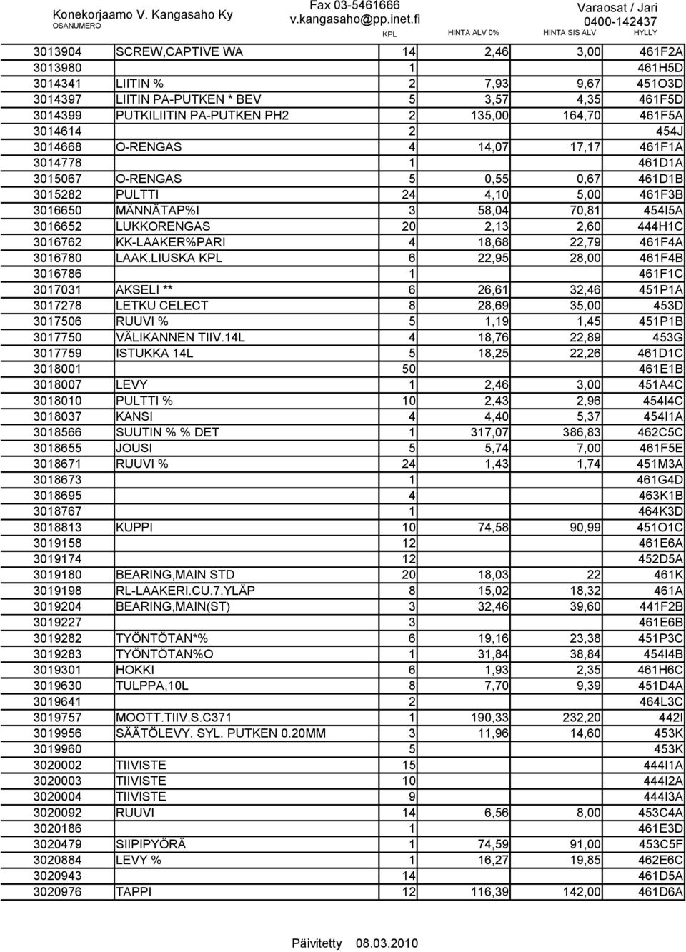 LUKKORENGAS 20 2,13 2,60 444H1C 3016762 KK-LAAKER%PARI 4 18,68 22,79 461F4A 3016780 LAAK.