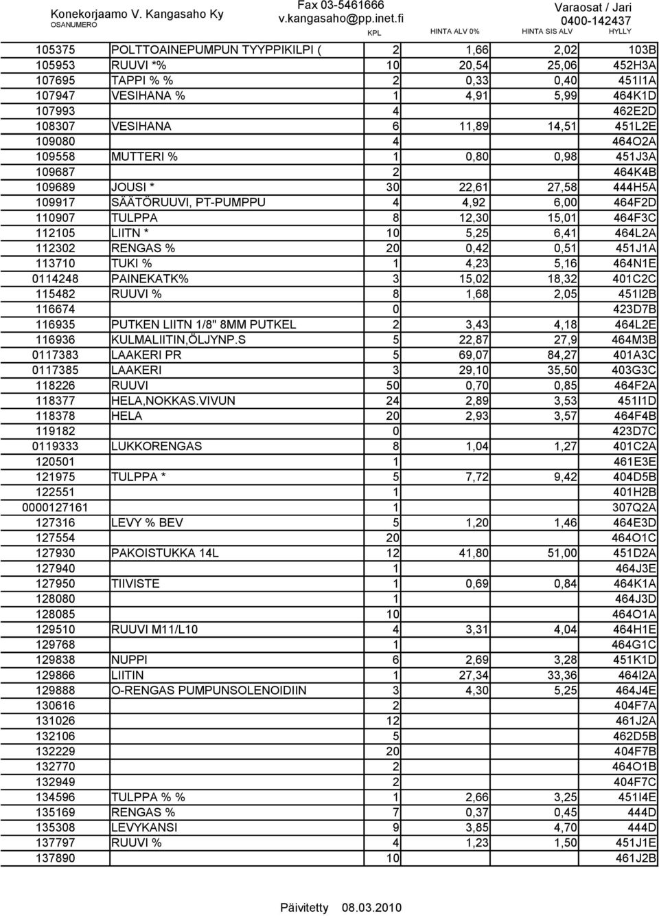 464F3C 112105 LIITN * 10 5,25 6,41 464L2A 112302 RENGAS % 20 0,42 0,51 451J1A 113710 TUKI % 1 4,23 5,16 464N1E 0114248 PAINEKATK% 3 15,02 18,32 401C2C 115482 RUUVI % 8 1,68 2,05 451I2B 116674 0