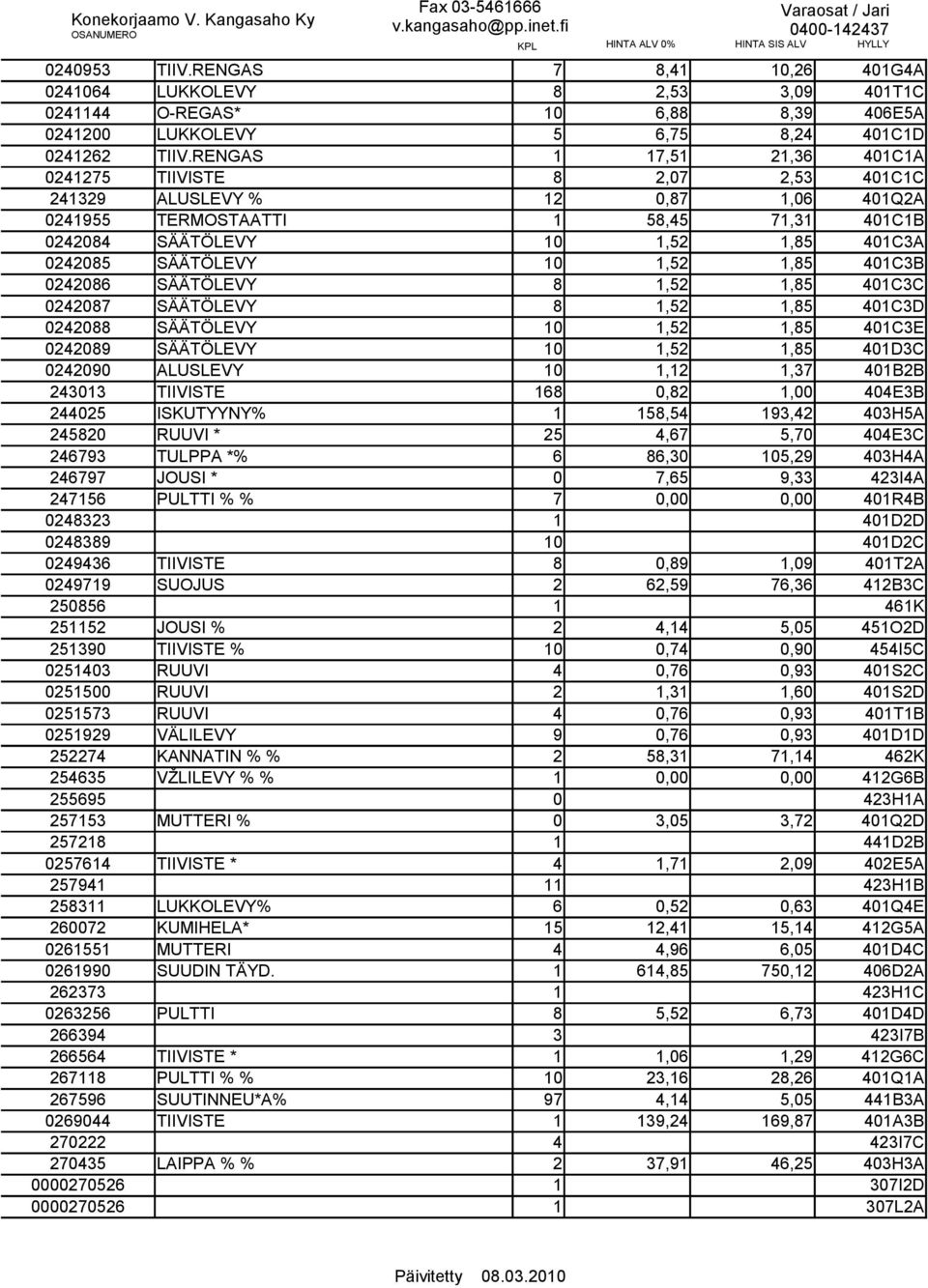 10 1,52 1,85 401C3B 0242086 SÄÄTÖLEVY 8 1,52 1,85 401C3C 0242087 SÄÄTÖLEVY 8 1,52 1,85 401C3D 0242088 SÄÄTÖLEVY 10 1,52 1,85 401C3E 0242089 SÄÄTÖLEVY 10 1,52 1,85 401D3C 0242090 ALUSLEVY 10 1,12 1,37