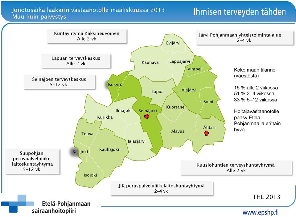 Ähtäri Alavus Koko maan tilanne (väestöstä) 15 % alle 2 viikossa 51 % 2 4 viikossa 33 % 5 12 viikossa Hoitajavastaanotolle pääsy Etelä- Pohjanmaalla erittäin hyvä