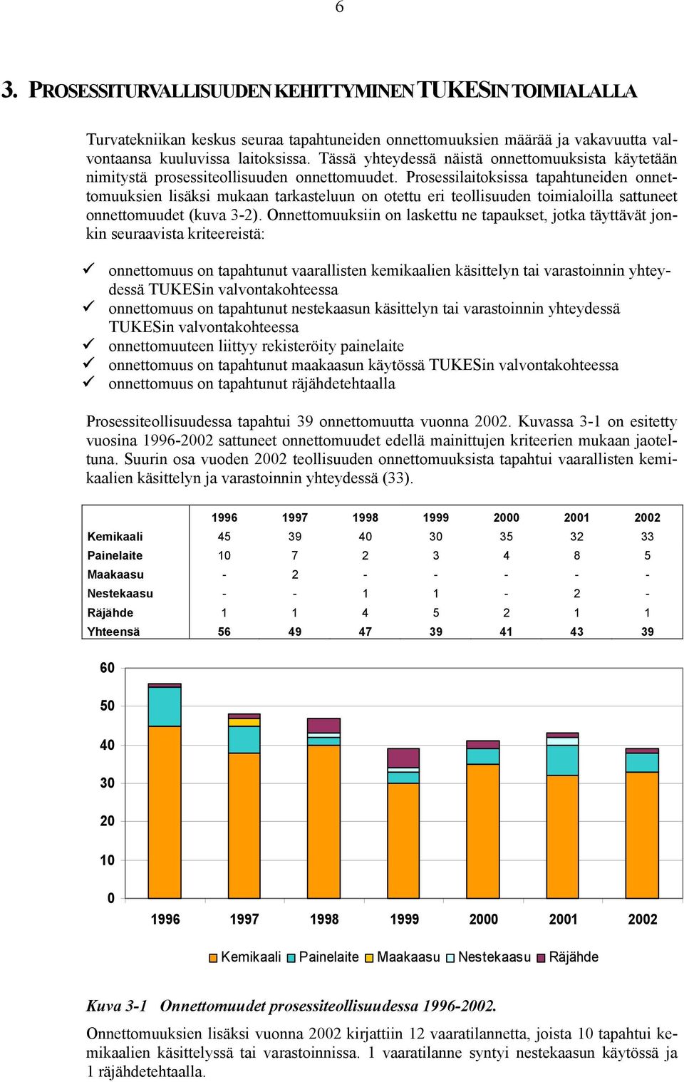 Prosessilaitoksissa tapahtuneiden onnettomuuksien lisäksi mukaan tarkasteluun on otettu eri teollisuuden toimialoilla sattuneet onnettomuudet (kuva 3-2).