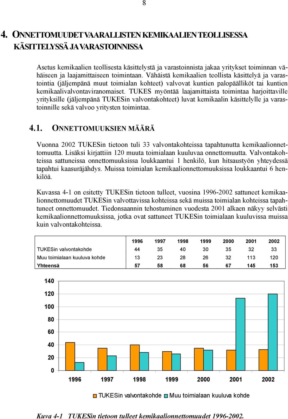 TUKES myöntää laajamittaista toimintaa harjoittaville yrityksille (jäljempänä TUKESin valvontakohteet) luvat kemikaalin käsittelylle ja varastoinnille sekä valvoo yritysten toimintaa. 4.1.