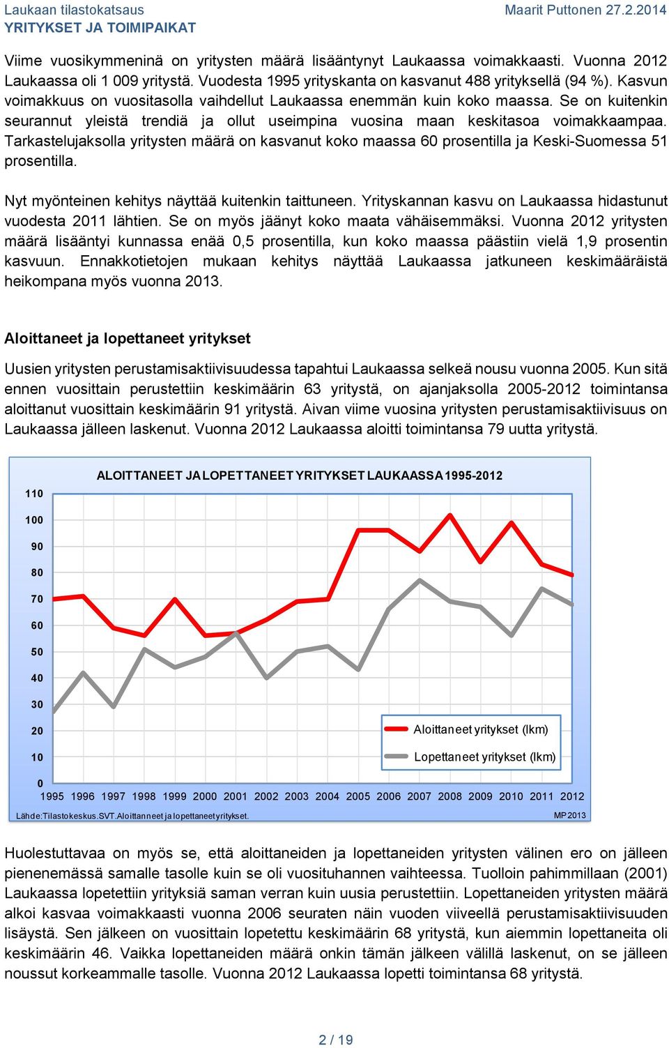 Tarkastelujaksolla yritysten määrä on kasvanut koko maassa 60 prosentilla ja Keski-Suomessa 51 prosentilla. Nyt myönteinen kehitys näyttää kuitenkin taittuneen.