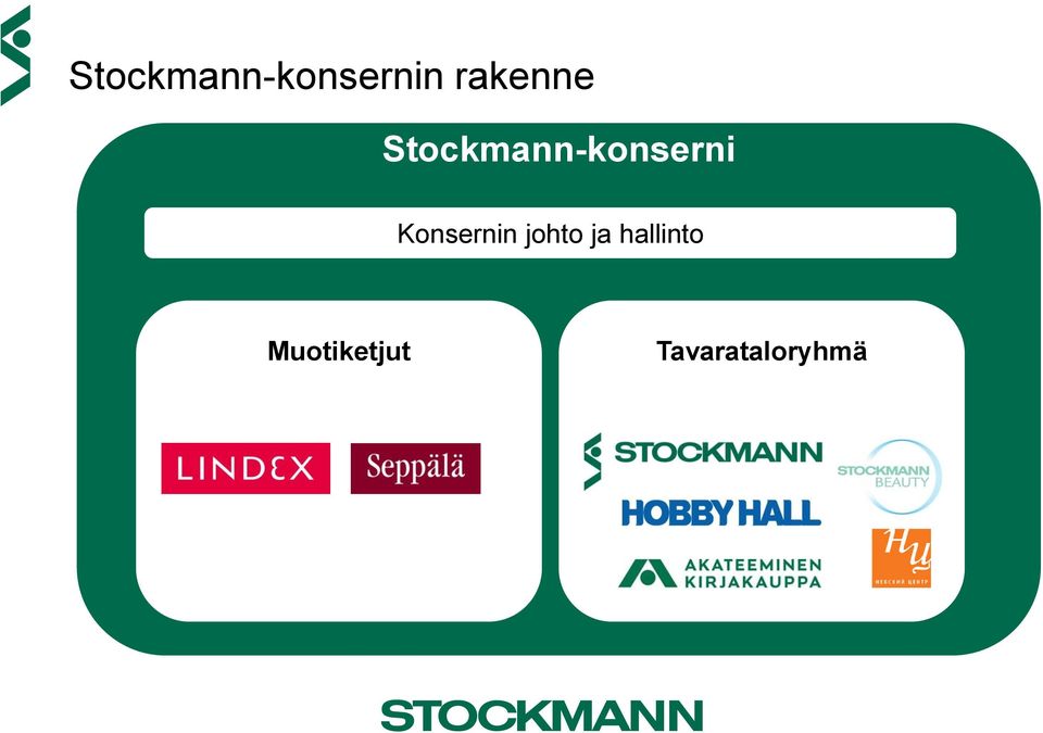 Stockmann-konserni