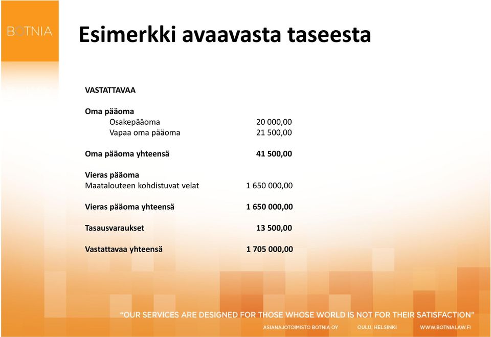 pääoma Maatalouteen kohdistuvat velat 1 650 000,00 Vieras pääoma