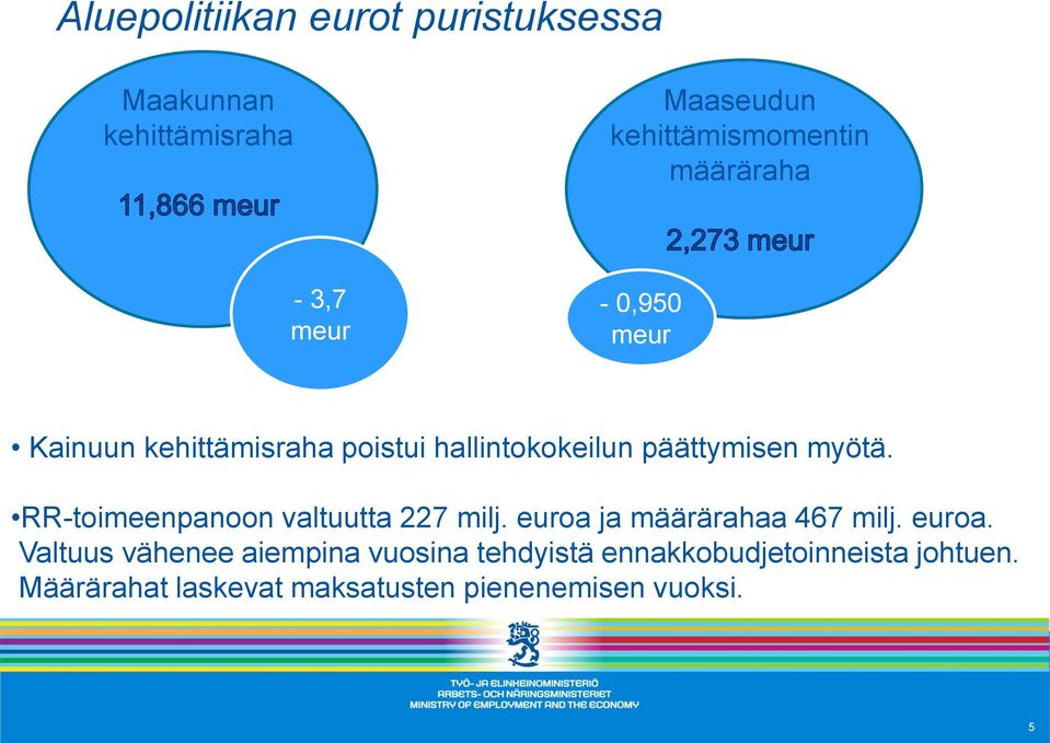 RR-toimeenpanoon valtuutta 227 milj. euroa 