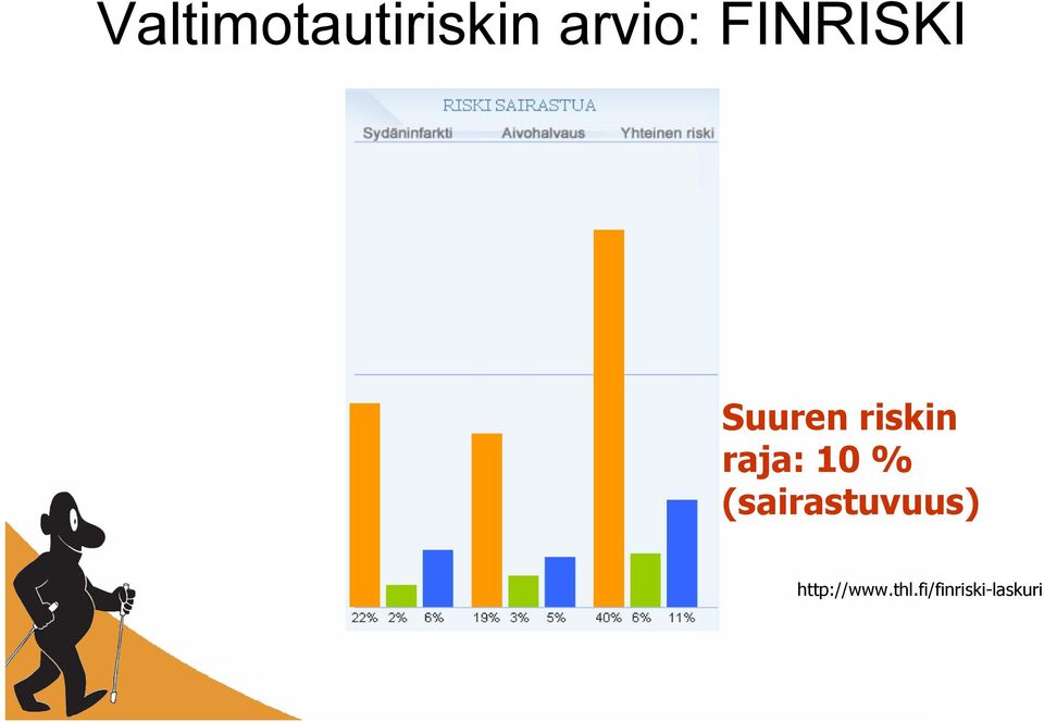 raja: 10 % (sairastuvuus)