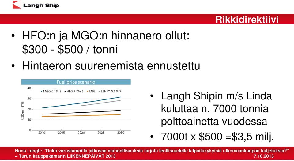 Rikkidirektiivi Langh Shipin m/s Linda kuluttaa