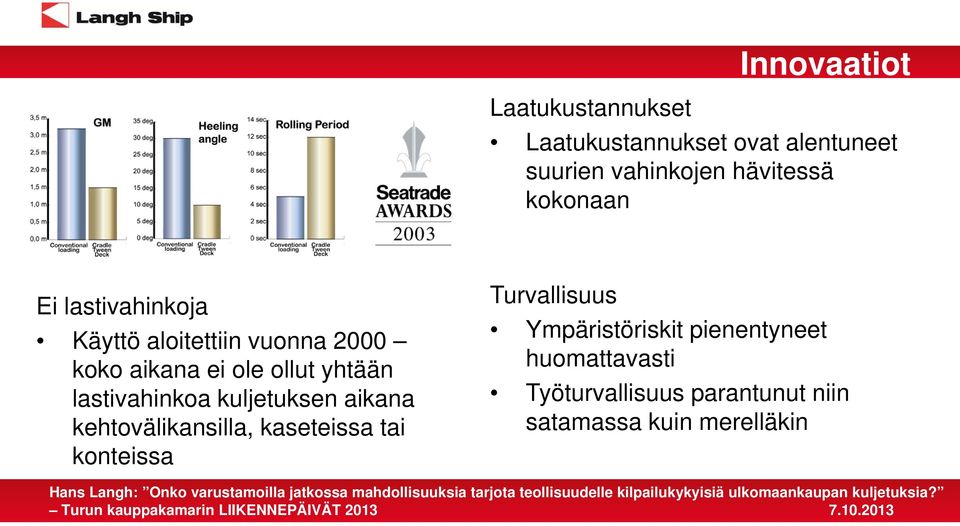 lastivahinkoa kuljetuksen aikana kehtovälikansilla, kaseteissa tai konteissa Turvallisuus