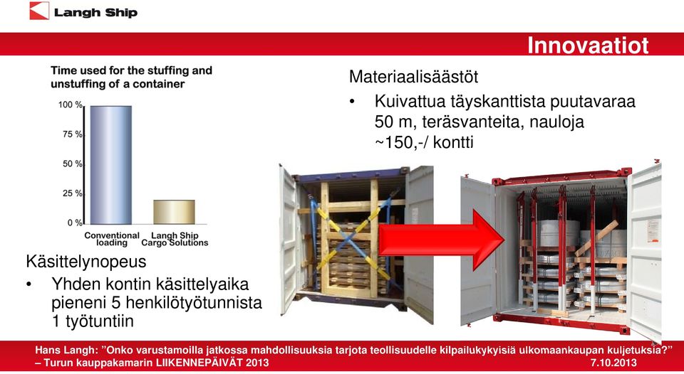 Käsittelynopeus Yhden kontin käsittelyaika pieneni 5